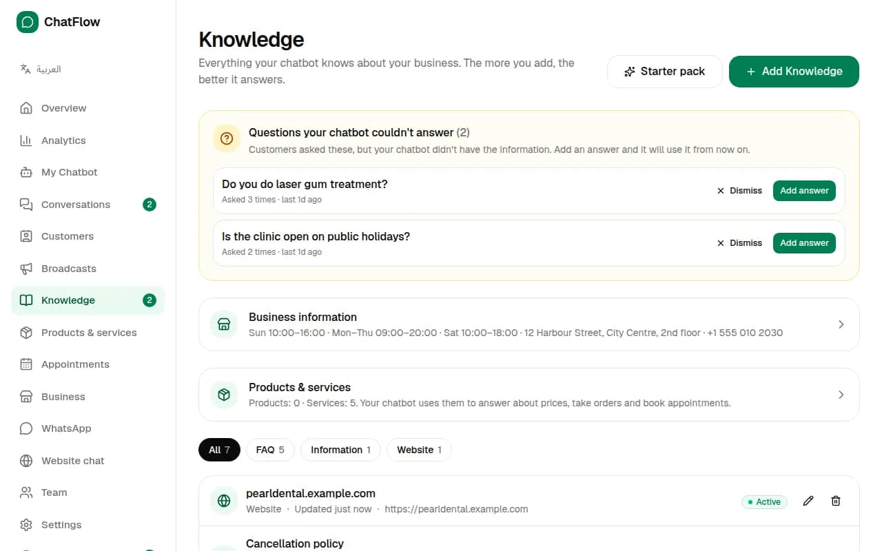 Screenshot: Open Knowledge