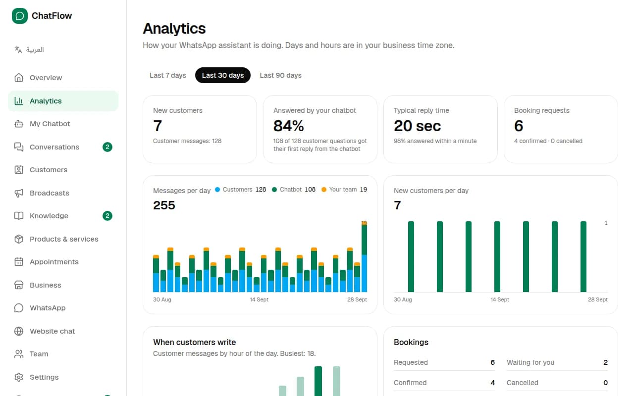 Screenshot: Analytics